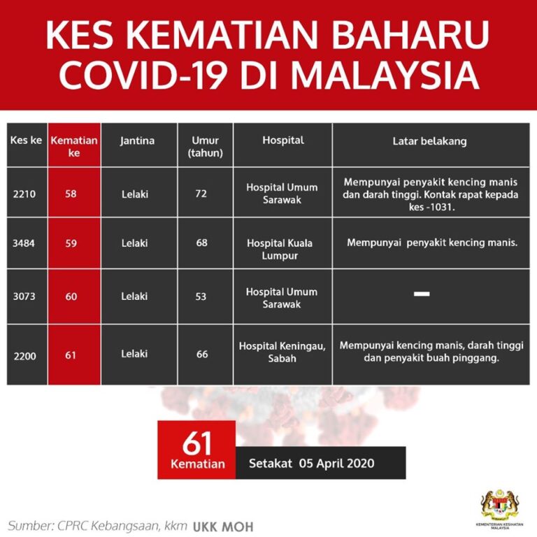 5.4-3